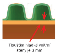 Profil stěny drenáže PP- MEGA Drain SN12