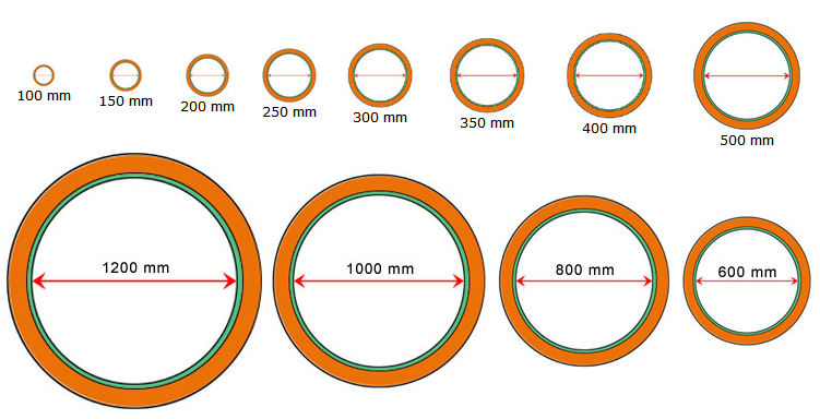 rozmery plastové kanalizačného potrubi PP-MEGA-SN8